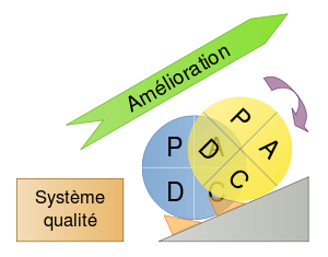 Logo de la Roue de Deming